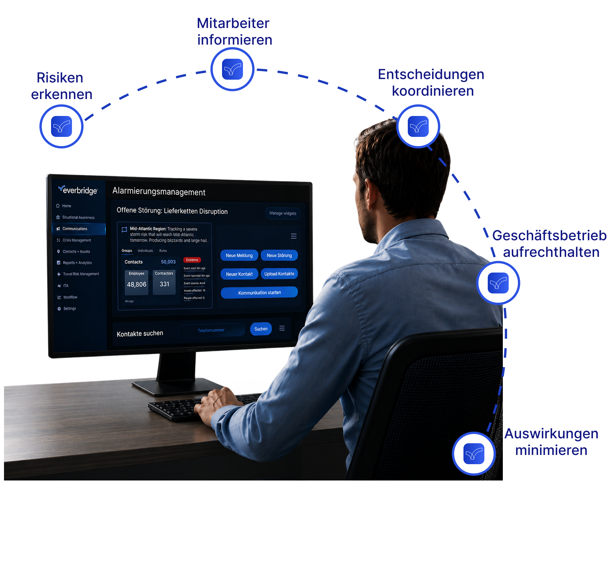 Maturity Model (5)