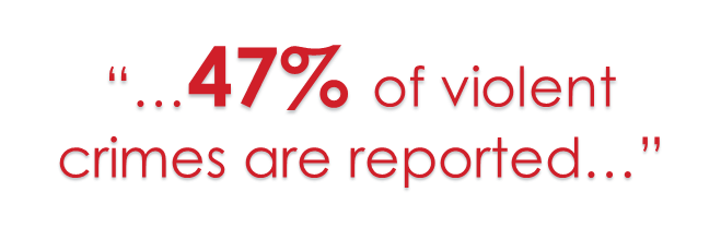% of violent crimes reported