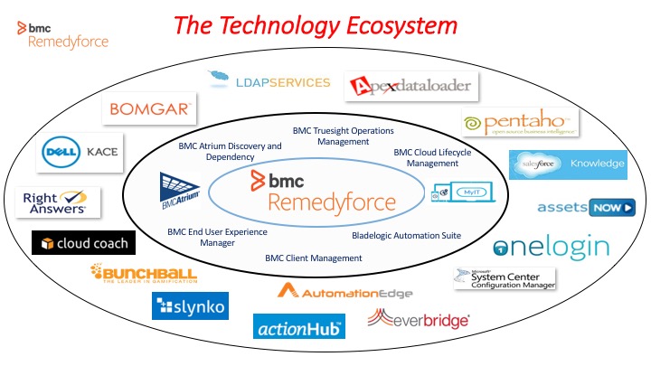 bmc remedyforce technology ecosystem