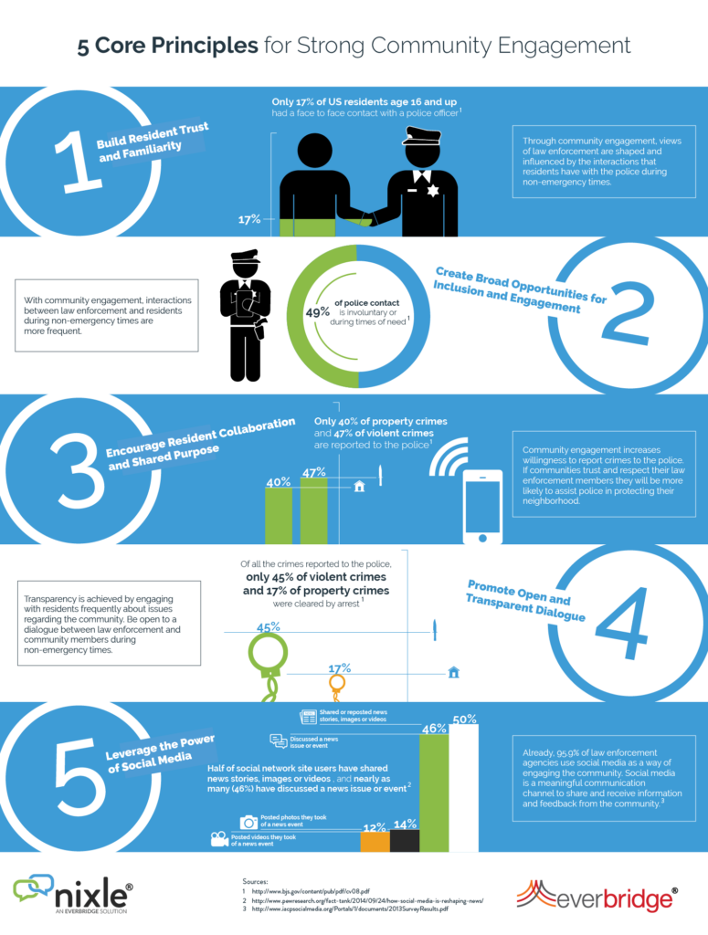 CommunityEngagementInfographic