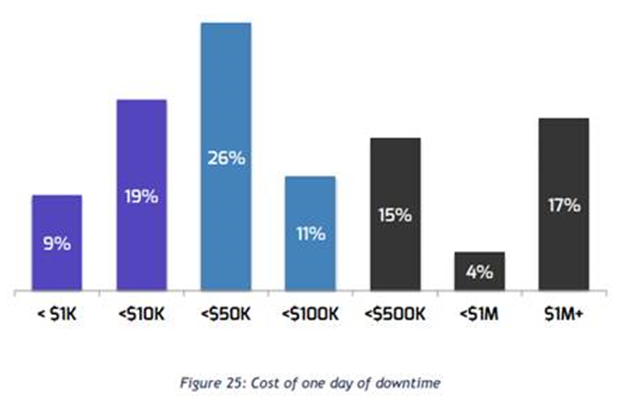 Cost of Downtime 1