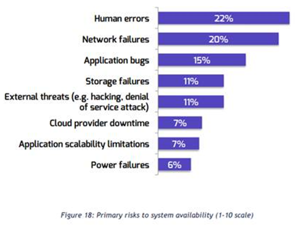 Cost of Downtime 2