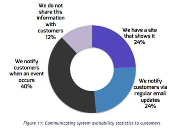 Cost of Downtime 3