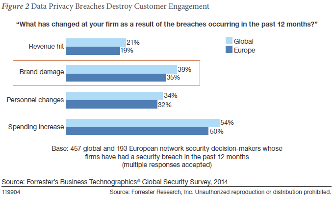 Forrester Figure 2