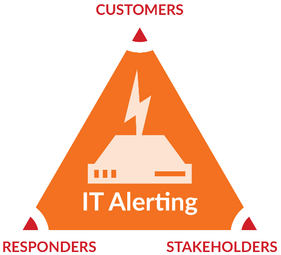 IT Service Alerting