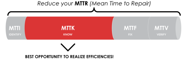 Optimize MTTK for increased incident management efficiency
