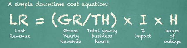 System Downtime Revenue Costs