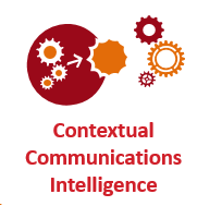 contextual