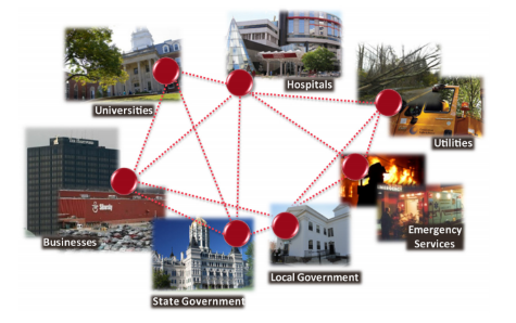 network-effect