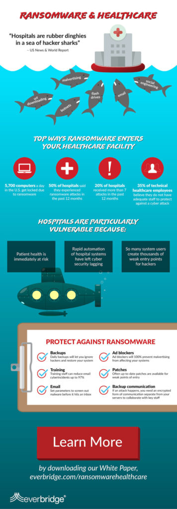 ransomware infographic, ransomware attack