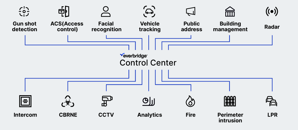 Graphic Control Center Physical Security Information Management (1)