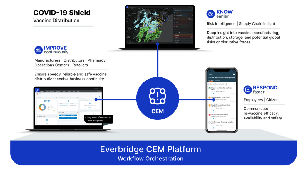 Graphic Everbridge Cem Platform Workflow