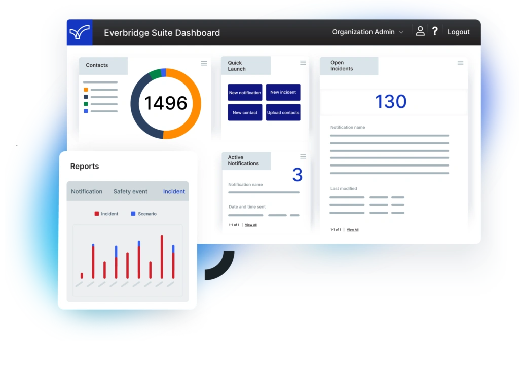 Everbridge dashboard