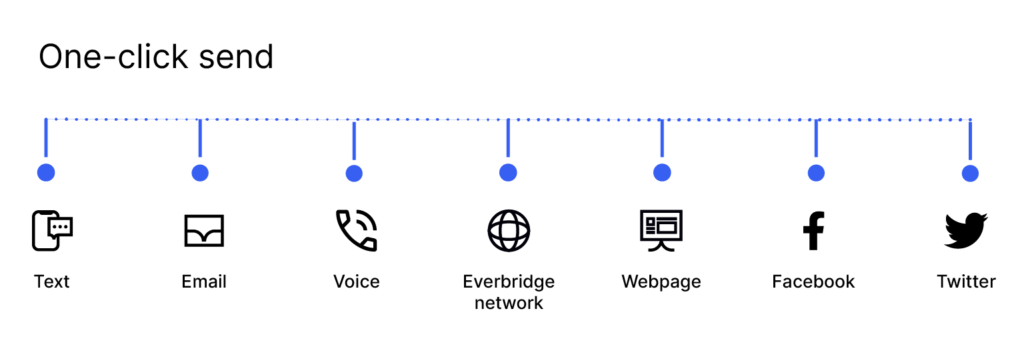 Graph of community engagement steps