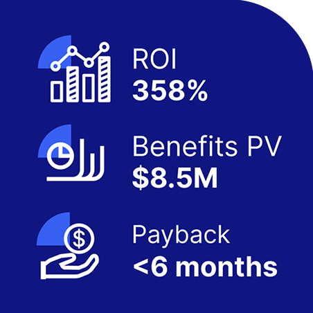 ROI of Everbridge