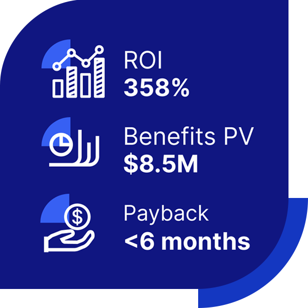 Roi Statistics