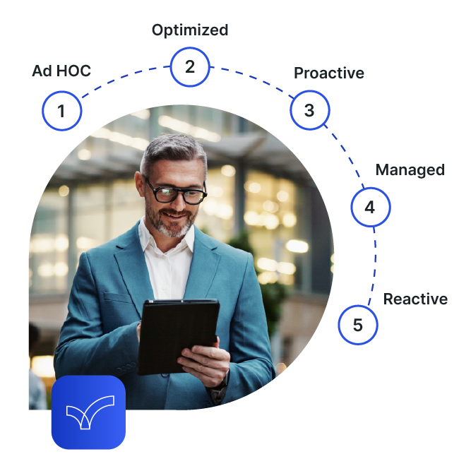 Maturity Model