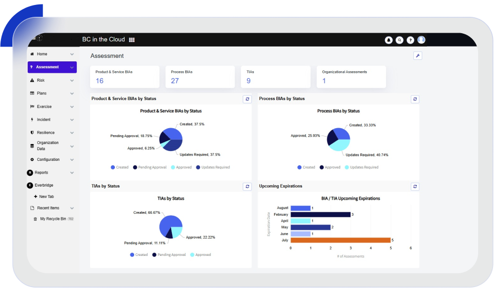 Slide 2 Streamlined Operations
