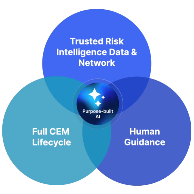 Purpose Built Ai Close Loop